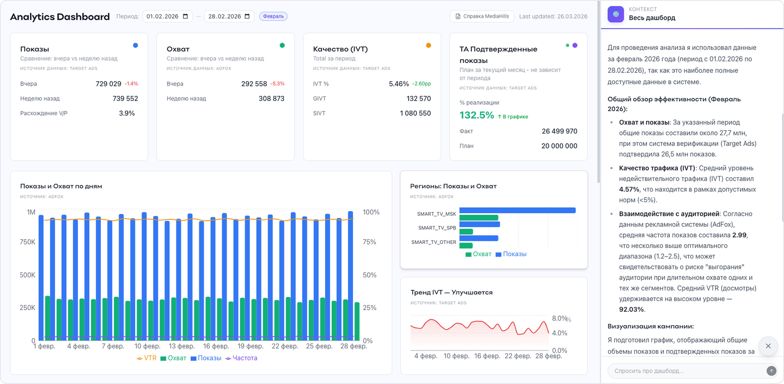 Analytics Dashboard